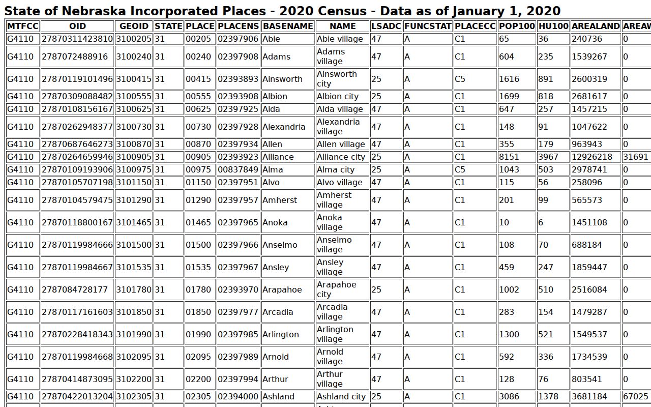 Banner County court docket no incorporated municipality evidence